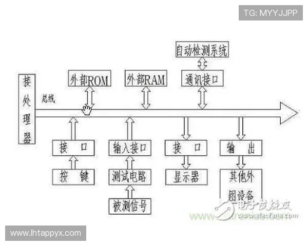 pp电子模拟技术在现代电子设计中的应用与发展前景分析 pp电子模拟技术在现代电子设计中的应用与发展前景分析