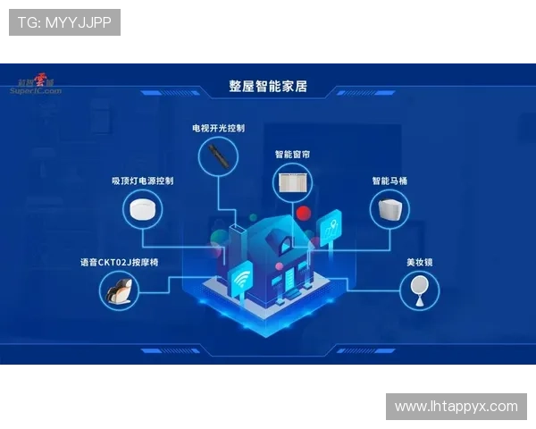 昂宝电子引领智能家居新时代,打造高品质智能生活解决方案 昂宝电子引领智能家居新时代,打造高品质智能生活解决方案