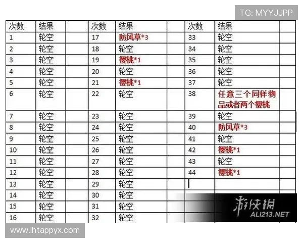 掌握打老虎机口诀让你轻松赢取大奖的秘籍全攻略